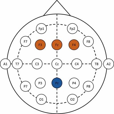 Deficient Letter-Speech Sound Integration Is Associated With Deficits in Reading but Not Spelling